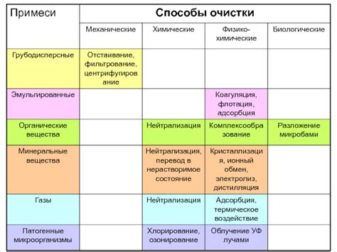 Факторы, определяющие температуру нижних слоев воды