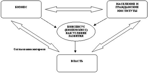 Факторы, определяющие эффективность рынка