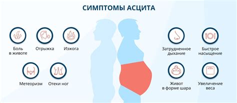 Факторы, повышающие риск вздутия брюшной полости