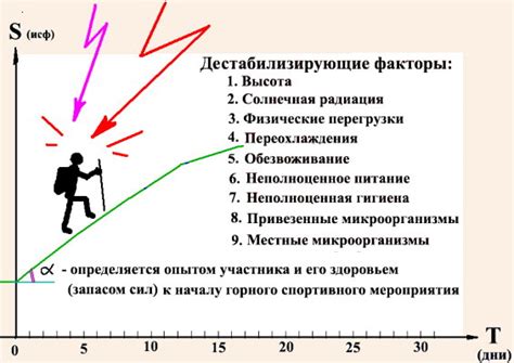 Факторы, препятствующие росту усов