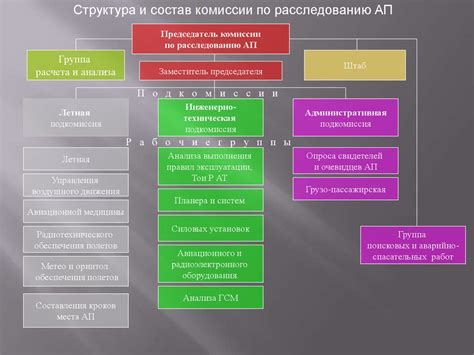 Факторы, связанные с местоположением работы