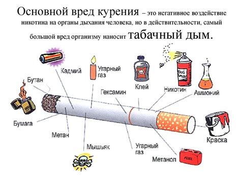 Факторы, снижающие негативное воздействие курения