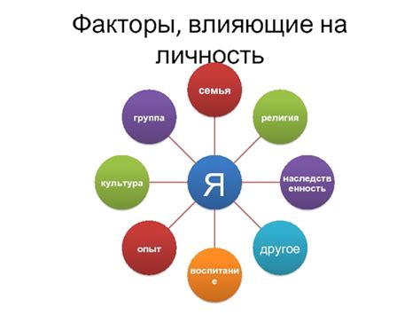 Факторы, способствующие инверсии цифр