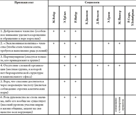 Факторы, способствующие образованию льда