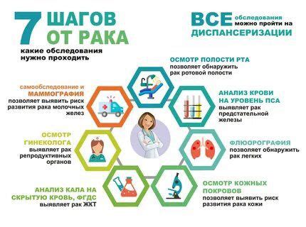 Факторы, увеличивающие риск болевого состояния после удара в солнечное сплетение