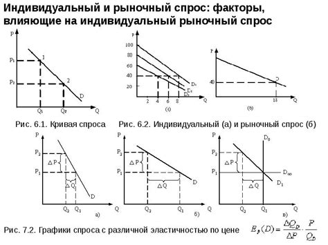 Факторы влияния на рыночный объем