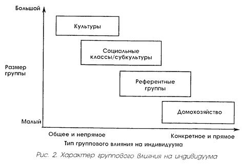 Факторы внешнего влияния на ускорение: