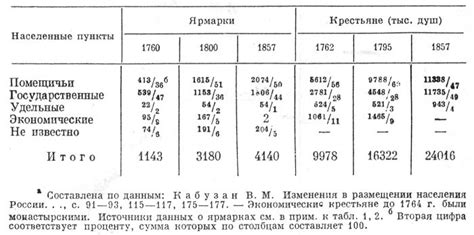 Факторы внутреннего рынка