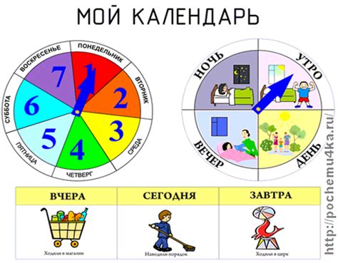 Факторы времени суток и года