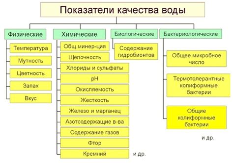 Факторы для учета