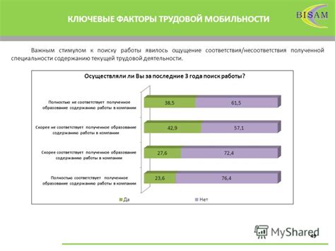 Факторы несоответствия высокого года семейным планам