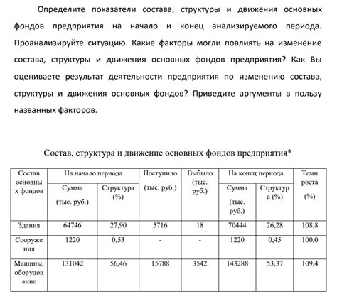 Факторы обновления бордюров