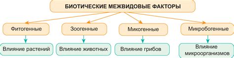 Факторы окружающей среды и першение в горле