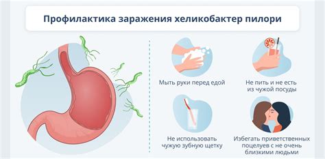 Факторы распространения Хеликобактер пилори