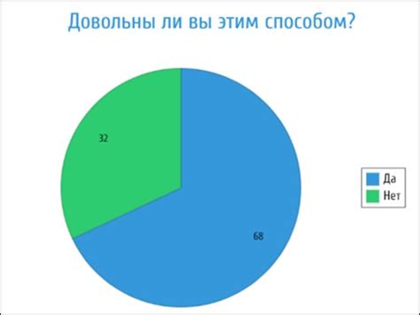 Факторы роста популярности фразы "Рога и копыта"