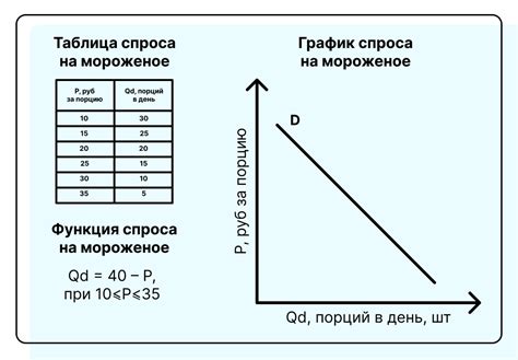 Факторы спроса на рубль и их влияние на курс