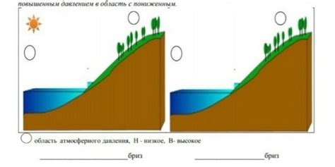 Факторы формирования ночного бриза