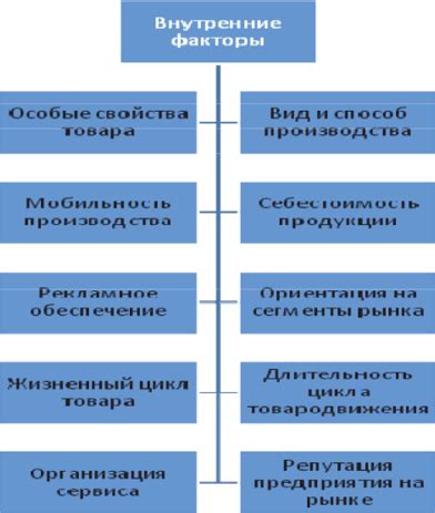 Факторы ценообразования жестких дисков