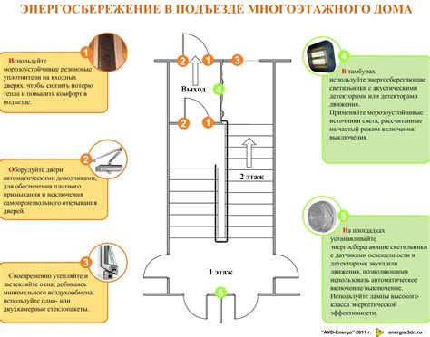 Факторы энергосбережения в домах из снега