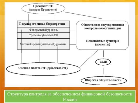 Фактор финансовой нагрузки и напряжения