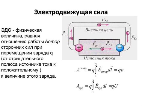 Фарадеевские явления и электродвижущая сила