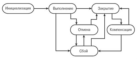 Феномен "рабочего потока"