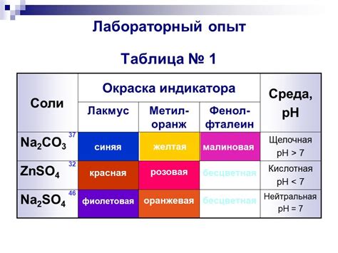 Феномен красноватого окрашивания лакмуса в кислой среде