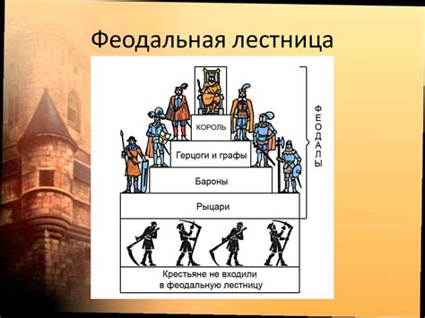 Феодальная лестница: особенности отношений