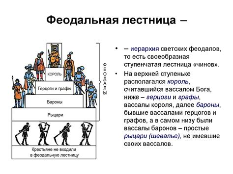 Феодальная система и крестьяне