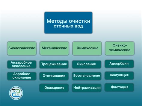 Физико-химические методы очистки стоков: основные принципы и преимущества