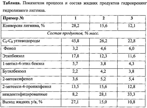 Физико-химический способ удаления лигнина