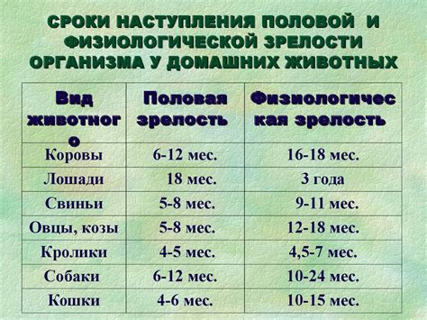 Физиологическая зрелость организма