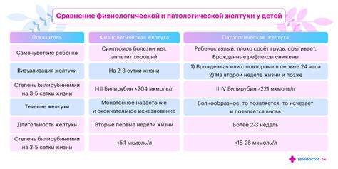 Физиологическая особенность детей