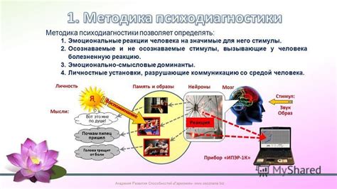 Физиологическая реакция на эмоциональные стимулы