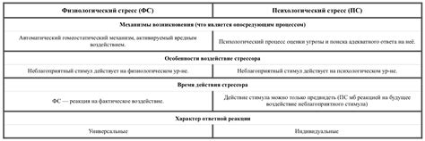 Физиологические и психологические аспекты запрета на купание