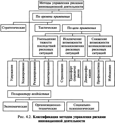 Физиологические методы снижения боязни