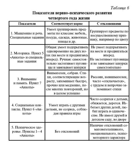 Физиологические особенности ребенка 2 года