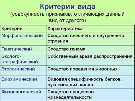 Физиологические признаки