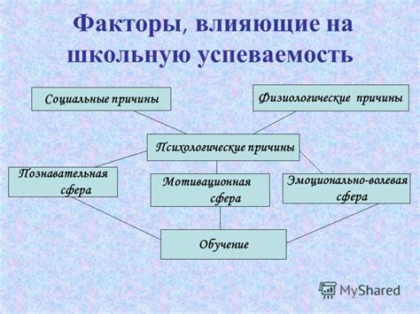 Физиологические причины, влияющие на непроизвольное пуканье