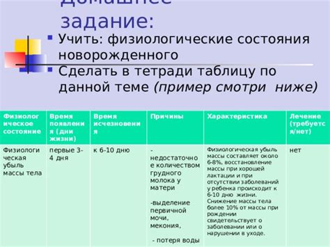 Физиологические причины данной проблемы