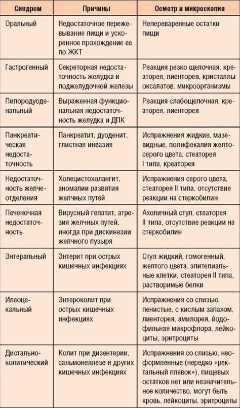 Физиологические процессы поддержания жизни