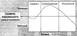 Физиологические реакции организма на стресс