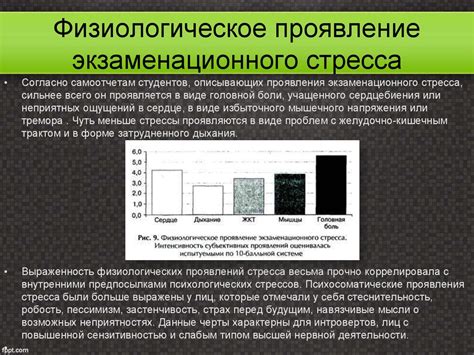 Физиологическое проявление приступов