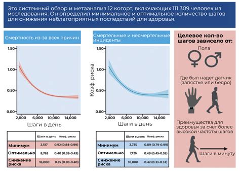 Физическая активность - миф или реальность?