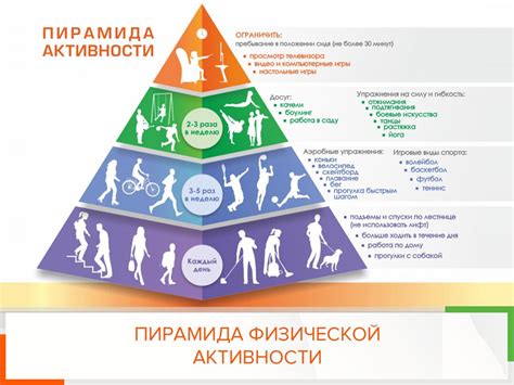 Физическая несоответственность