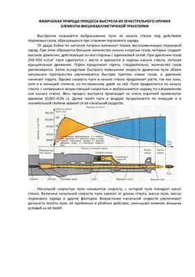 Физическая природа процесса