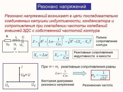 Физическая природа резонанса напряжений