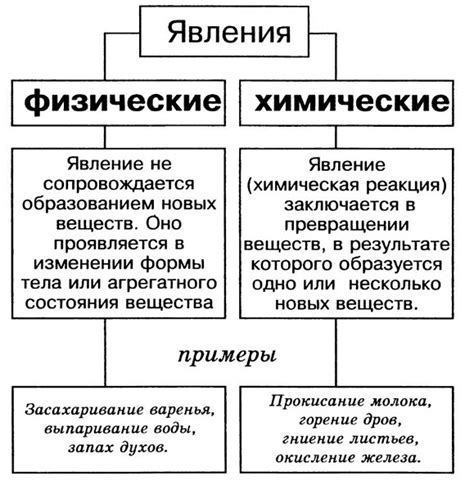 Физическая реакция