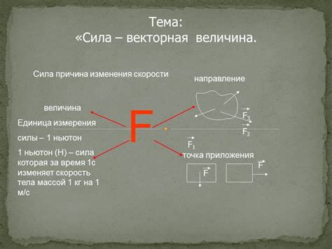 Физическая сила как векторная величина: направление и величина