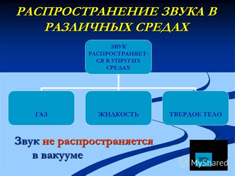 Физические законы, препятствующие распространению звука в вакууме